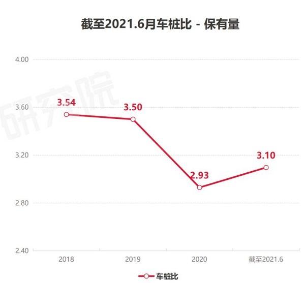 6月全国新增公共充电桩3.9万台，环比增长143.7%