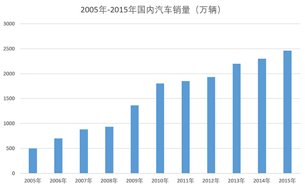 国内汽车膜市场发展进入新阶段 大品牌以硬实力角逐市场