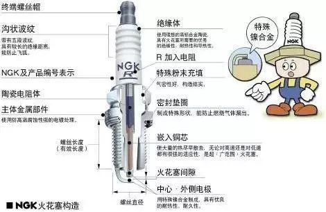 从火花塞到点火线圈，点火系统如何改装升级？