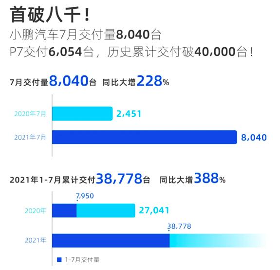 汽车电池荒真相调查：车厂等米下锅 电池厂加速扩产