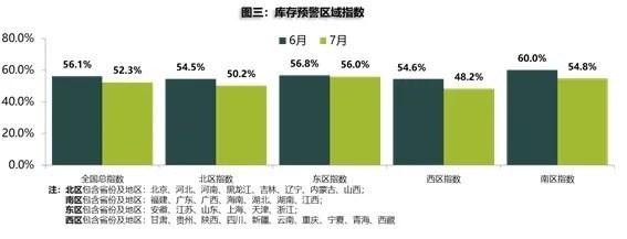 流通协会：上半年仅三成汽车经销商盈利