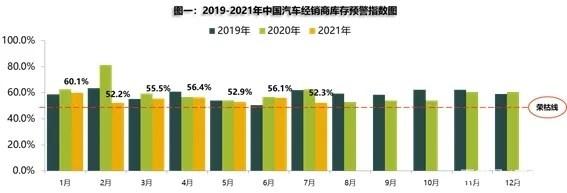 流通协会：上半年仅三成汽车经销商盈利