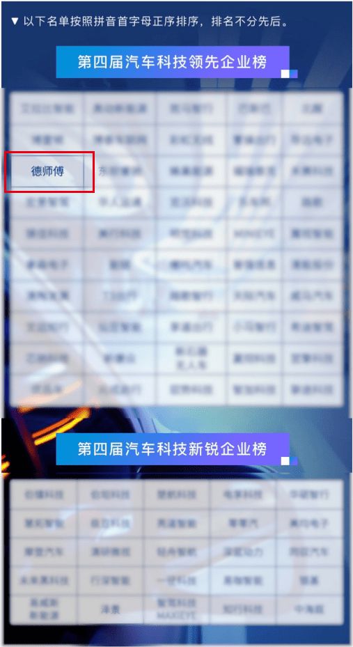 德师傅再度登榜毕马威中国领先汽车科技企业50榜单