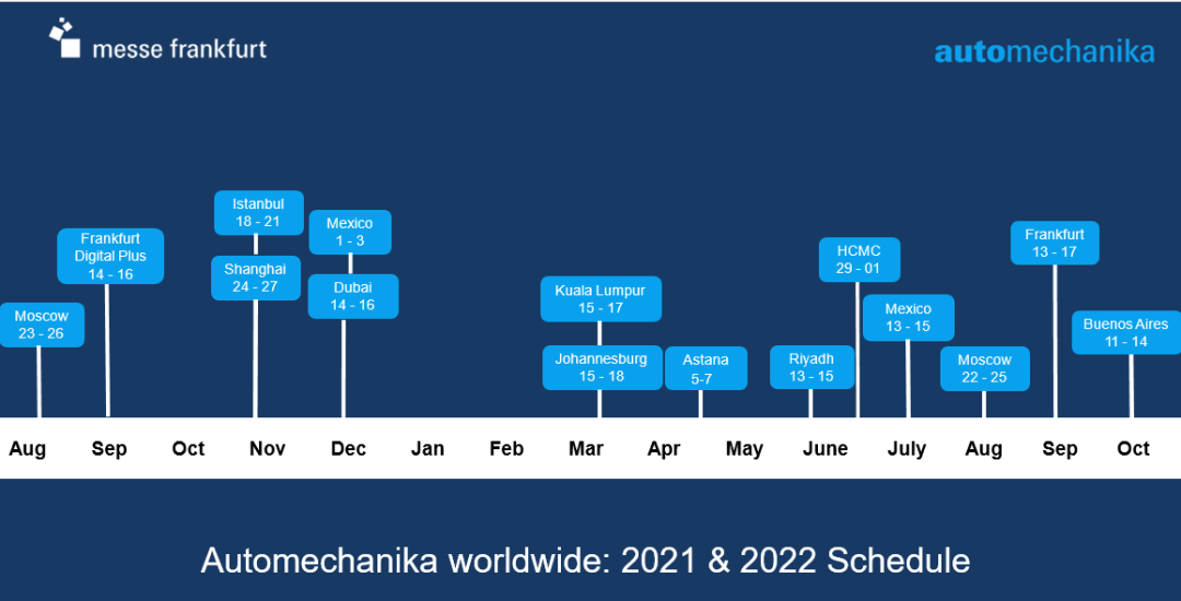 Automechanika海外展合作单位沟通会顺利召开