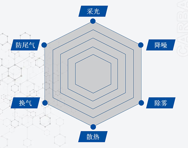 福斯天窗养护包 打开“天窗”说亮话