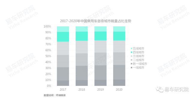 没有保养业务的4S店如何发展？汽车保养洞察报告