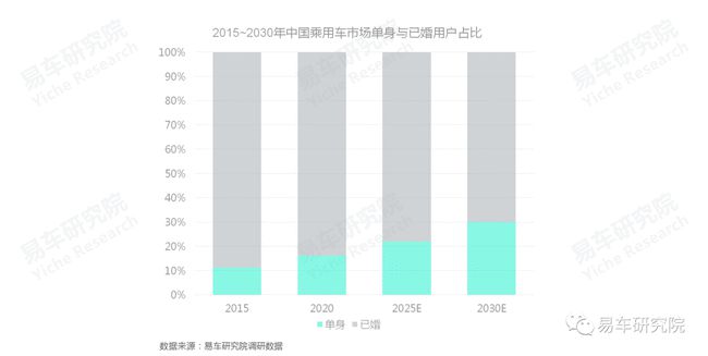 没有保养业务的4S店如何发展？汽车保养洞察报告