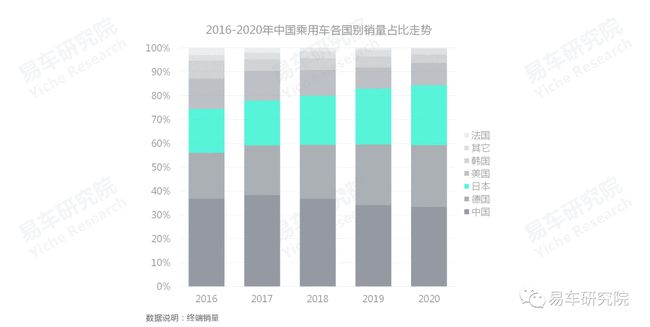 没有保养业务的4S店如何发展？汽车保养洞察报告