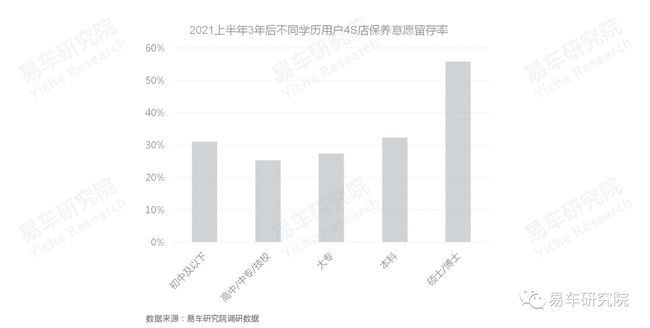 没有保养业务的4S店如何发展？汽车保养洞察报告