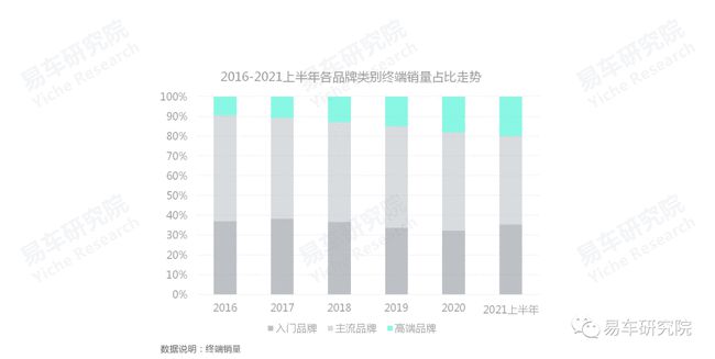 没有保养业务的4S店如何发展？汽车保养洞察报告