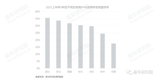 没有保养业务的4S店如何发展？汽车保养洞察报告