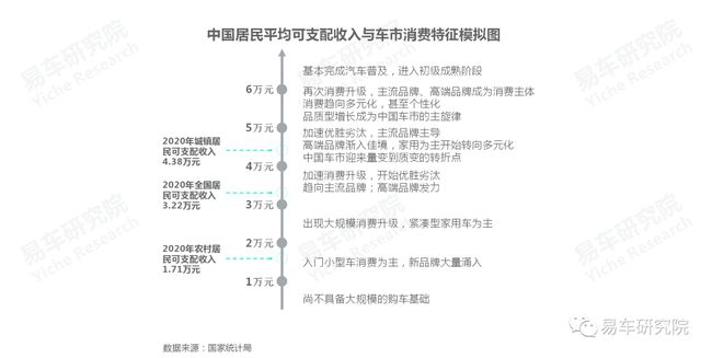 没有保养业务的4S店如何发展？汽车保养洞察报告