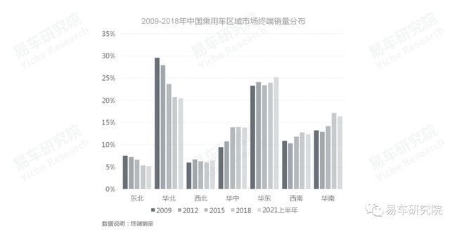 没有保养业务的4S店如何发展？汽车保养洞察报告