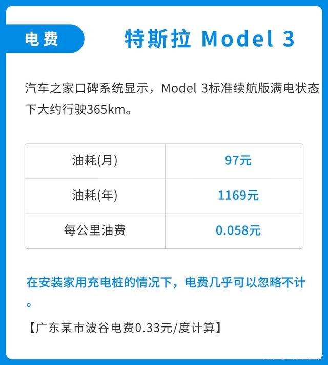 同价位新能源汽车与燃油车后期养车成本差距有多大？