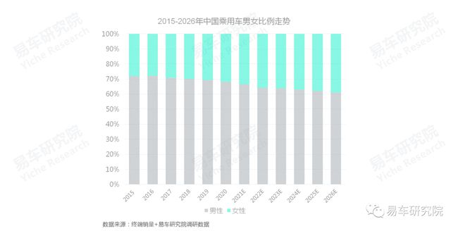 没有保养业务的4S店如何发展？汽车保养洞察报告