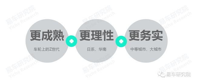 没有保养业务的4S店如何发展？汽车保养洞察报告