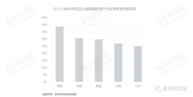 没有保养业务的4S店如何发展？汽车保养洞察报告