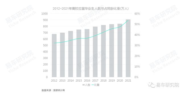 没有保养业务的4S店如何发展？汽车保养洞察报告