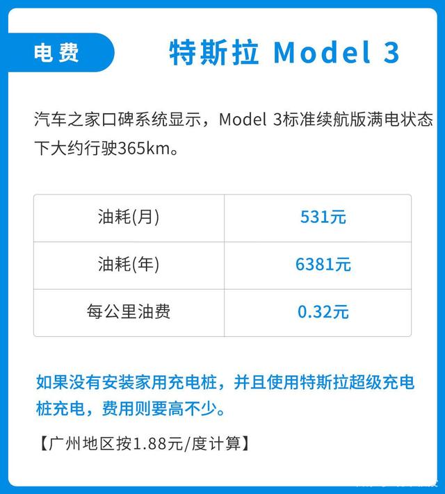 同价位新能源汽车与燃油车后期养车成本差距有多大？