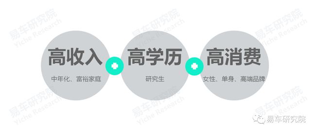 没有保养业务的4S店如何发展？汽车保养洞察报告