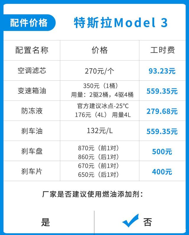 同价位新能源汽车与燃油车后期养车成本差距有多大？