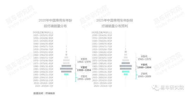 没有保养业务的4S店如何发展？汽车保养洞察报告