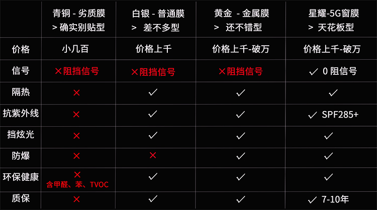 还在为太阳膜价格太贵而劝退？这份干货千万别错过！