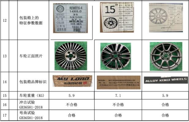 铝车轮质量协会发布8月抽查报告