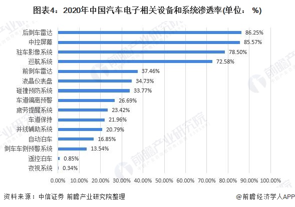 汽车电子市场旺不旺?产品同质化问题如何突破