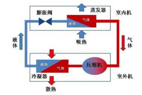 电动汽车冬季续航短板解决方式：脉冲自加热与热泵空调