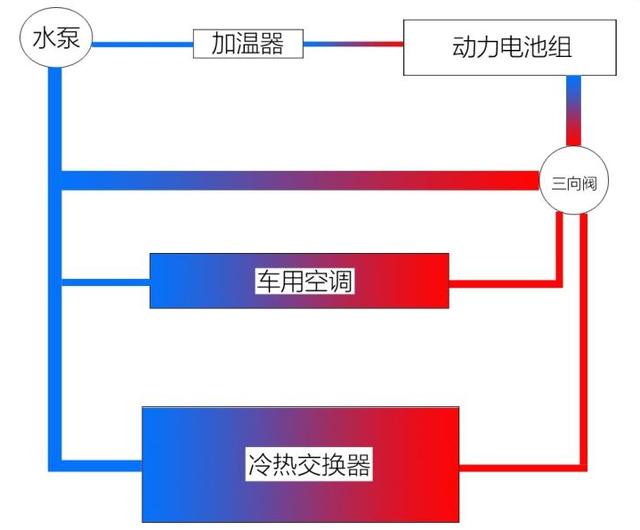 电动汽车冬季续航短板解决方式：脉冲自加热与热泵空调