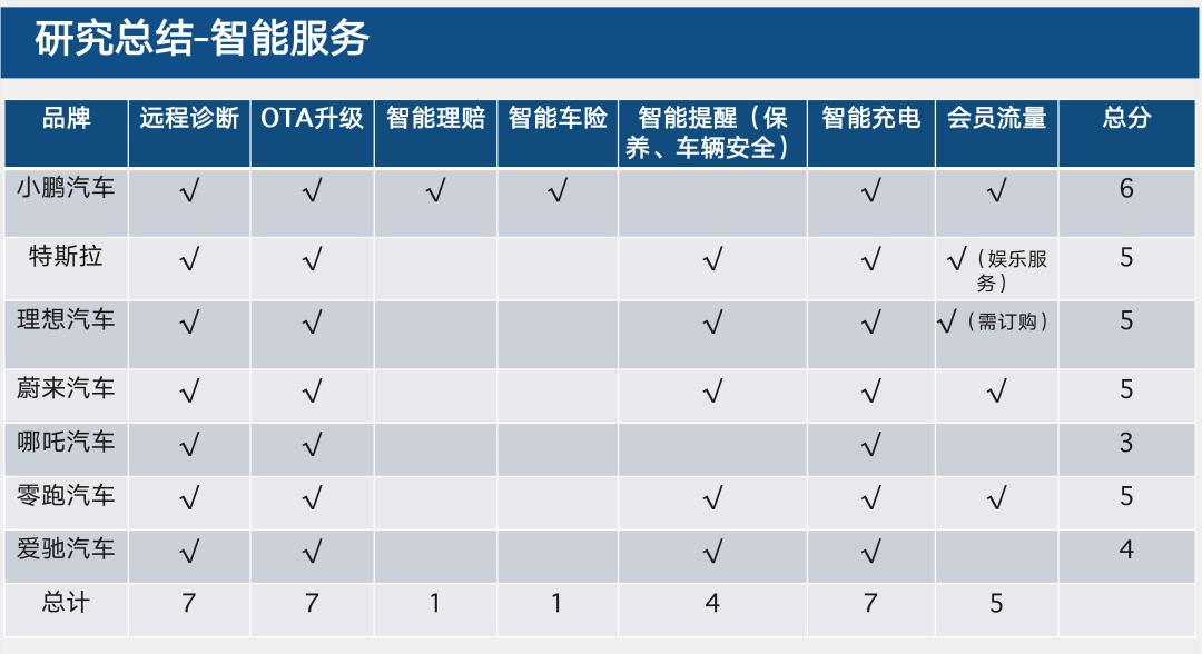 洞见服务：汽车售后市场的颠覆者