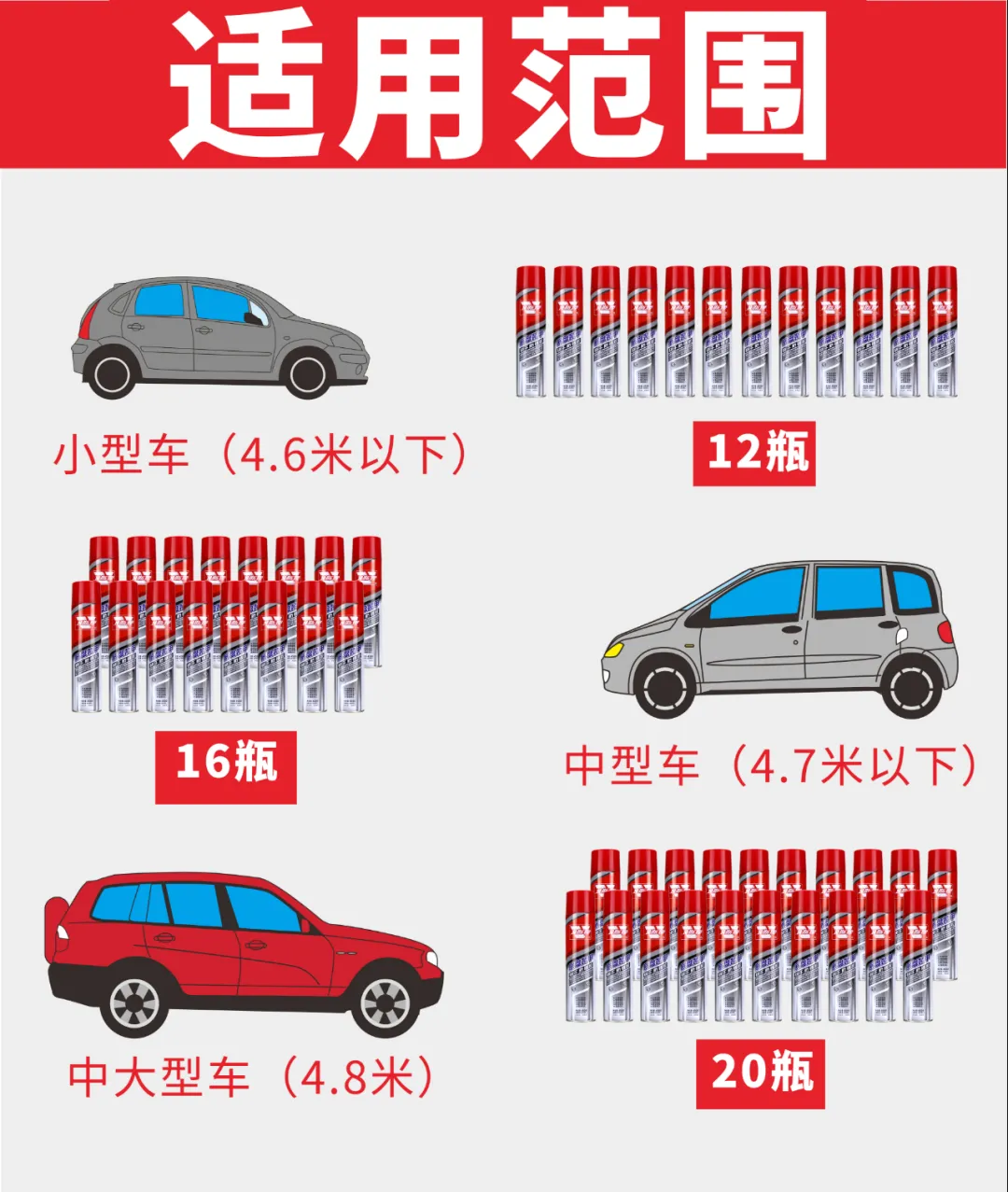 您的爱车底盘正被侵蚀「卫斯理精品推荐」