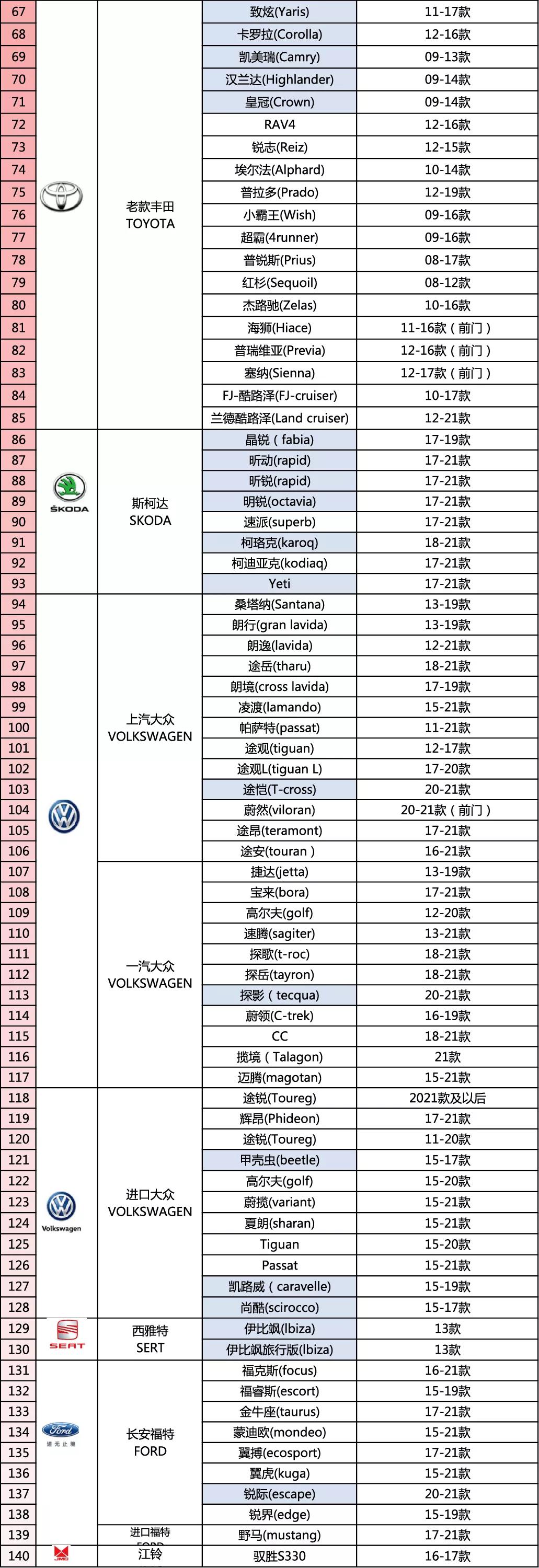 雅固智能电吸门车型适配表20210903