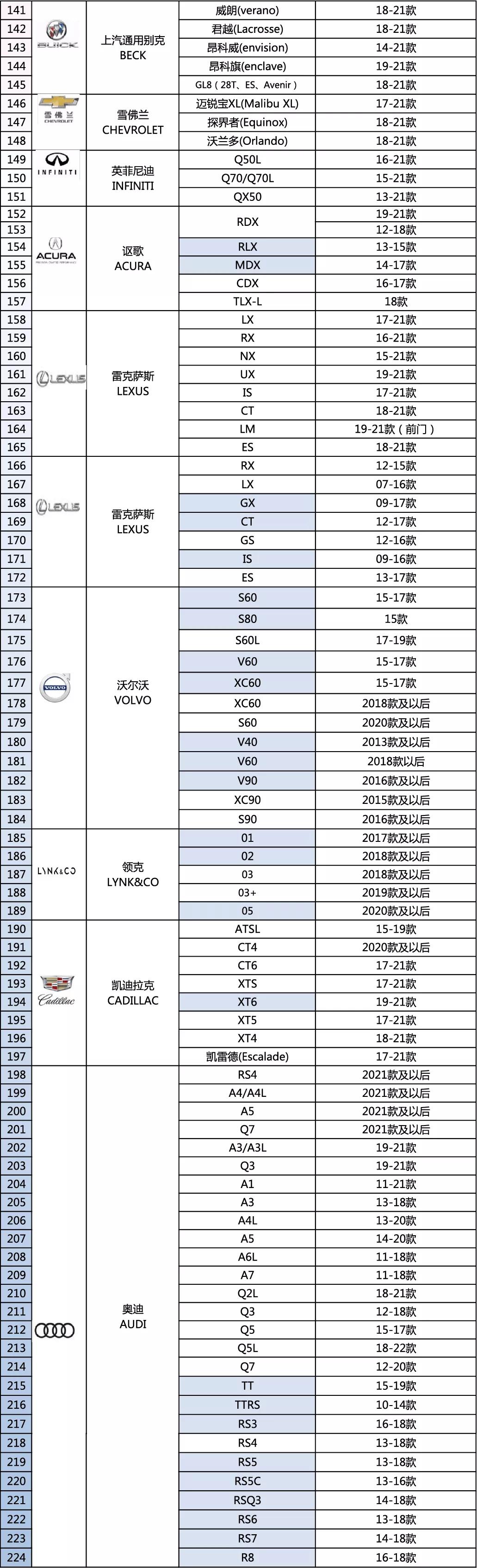 雅固智能电吸门车型适配表20210903