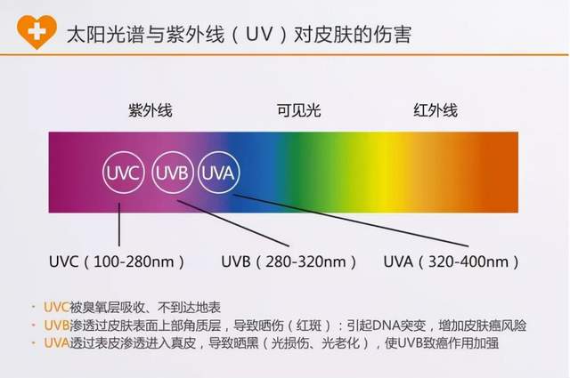 秋天一样需要紫外线防护 是您教会我的