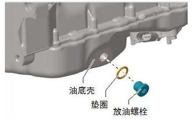 给发动机的机滤上加强磁铁，能起到保护发动机的作用吗？