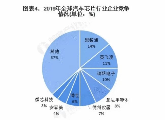 缺芯危机又来，全球汽车业将损失6000多亿元？
