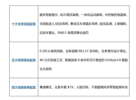 为中国制造点赞 欧尚X5第十万辆下线