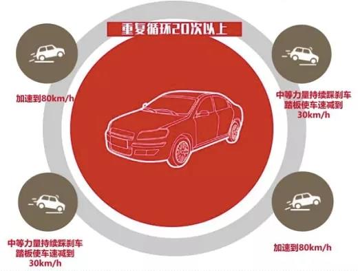 基宏Gihon-更换刹车盘/片后如何正确磨合