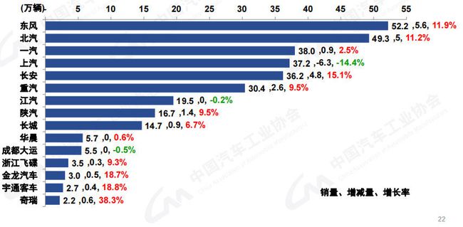 2021年中国汽车工业协会信息发布会