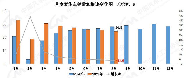 2021年中国汽车工业协会信息发布会