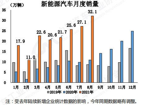 2021年中国汽车工业协会信息发布会