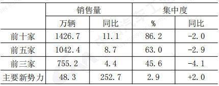 2021年中国汽车工业协会信息发布会