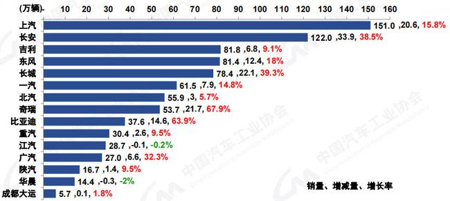 2021年中国汽车工业协会信息发布会