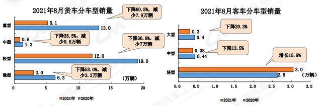 2021年中国汽车工业协会信息发布会