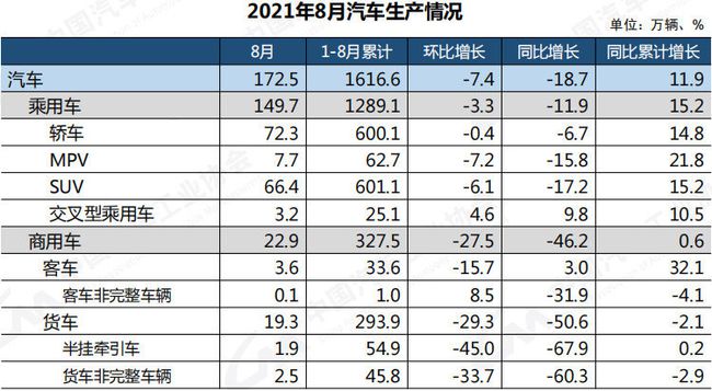 2021年中国汽车工业协会信息发布会