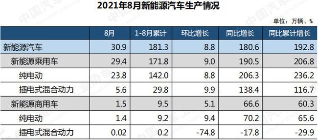2021年中国汽车工业协会信息发布会