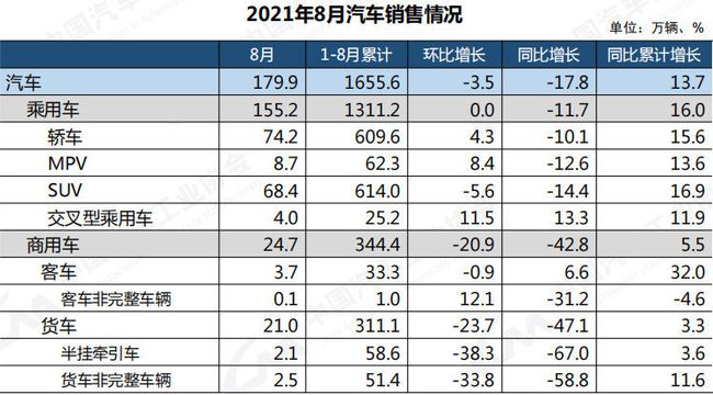 2021年中国汽车工业协会信息发布会