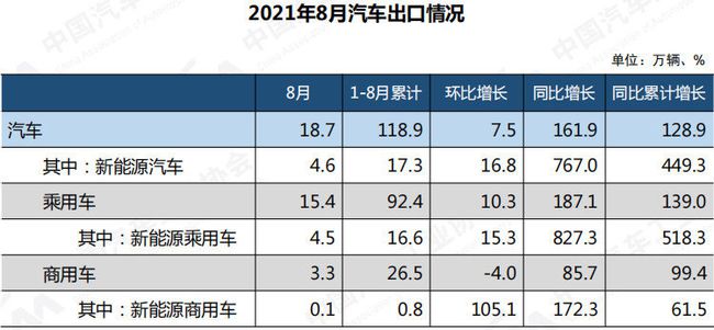 2021年中国汽车工业协会信息发布会